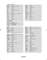 Preview for 93 page of Samsung LN-T325HA Owner'S Instructions Manual