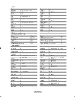 Preview for 24 page of Samsung LN T4053H - 40" LCD TV Owner'S Instructions Manual