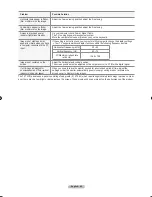 Preview for 87 page of Samsung LN T4053H - 40" LCD TV Owner'S Instructions Manual