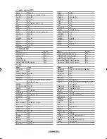 Preview for 122 page of Samsung LN T4053H - 40" LCD TV Owner'S Instructions Manual