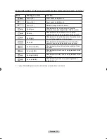 Preview for 175 page of Samsung LN T4053H - 40" LCD TV Owner'S Instructions Manual