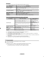 Preview for 182 page of Samsung LN T4053H - 40" LCD TV Owner'S Instructions Manual