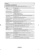 Preview for 184 page of Samsung LN T4053H - 40" LCD TV Owner'S Instructions Manual