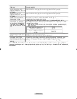 Preview for 185 page of Samsung LN T4053H - 40" LCD TV Owner'S Instructions Manual