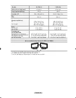 Preview for 190 page of Samsung LN T4053H - 40" LCD TV Owner'S Instructions Manual