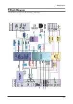 Предварительный просмотр 72 страницы Samsung LN-T4053H Service Manual