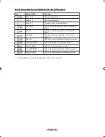 Preview for 74 page of Samsung LN-T4061F Owner'S Instructions Manual