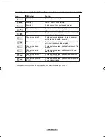 Preview for 162 page of Samsung LN-T4061F Owner'S Instructions Manual