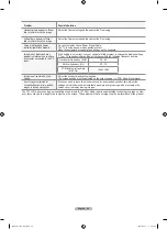 Preview for 84 page of Samsung LN-T4065F User Manual