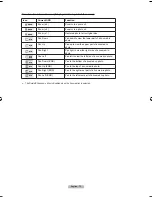 Preview for 74 page of Samsung LN-T4066F Owner'S Instructions Manual