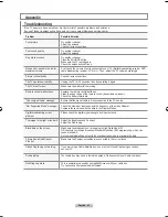 Preview for 83 page of Samsung LN-T4066F Owner'S Instructions Manual