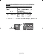 Preview for 159 page of Samsung LN-T4066F Owner'S Instructions Manual