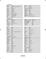 Предварительный просмотр 22 страницы Samsung LN-T4069F Owner'S Instructions Manual