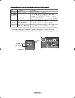 Preview for 71 page of Samsung LN-T4069F Owner'S Instructions Manual