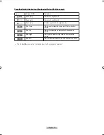 Preview for 74 page of Samsung LN-T4069F Owner'S Instructions Manual