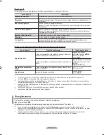 Preview for 171 page of Samsung LN-T4069F Owner'S Instructions Manual