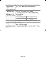 Preview for 174 page of Samsung LN-T4069F Owner'S Instructions Manual