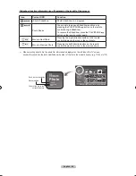 Предварительный просмотр 71 страницы Samsung LN-T4071F Owner'S Instructions Manual