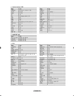 Предварительный просмотр 115 страницы Samsung LN-T4071F Owner'S Instructions Manual