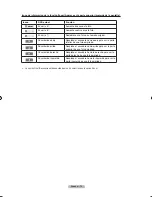 Предварительный просмотр 258 страницы Samsung LN-T4071F Owner'S Instructions Manual