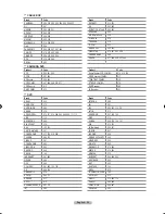 Предварительный просмотр 22 страницы Samsung LN-T4681F - 46" LCD TV Owner'S Instructions Manual