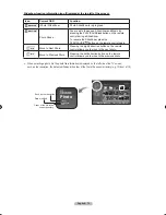 Предварительный просмотр 72 страницы Samsung LN-T4681F - 46" LCD TV Owner'S Instructions Manual