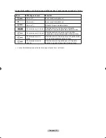 Предварительный просмотр 169 страницы Samsung LN-T4681F - 46" LCD TV Owner'S Instructions Manual