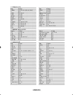 Предварительный просмотр 210 страницы Samsung LN-T4681F - 46" LCD TV Owner'S Instructions Manual