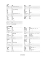 Preview for 23 page of Samsung LN-T5271F Owner'S Instructions Manual