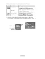 Preview for 71 page of Samsung LN-T5271F Owner'S Instructions Manual