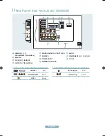 Предварительный просмотр 2 страницы Samsung LN0B530 Quick Setup Manual