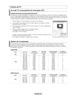 Предварительный просмотр 95 страницы Samsung LN19A330J User Manual