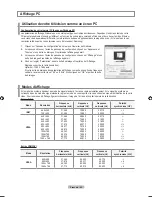 Preview for 127 page of Samsung LN19A450 - 19" LCD TV User Manual