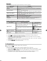 Preview for 147 page of Samsung LN19A450 - 19" LCD TV User Manual