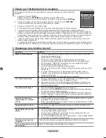 Preview for 148 page of Samsung LN19A450 - 19" LCD TV User Manual