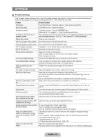 Preview for 30 page of Samsung LN19B650 - 19" LCD TV User Manual