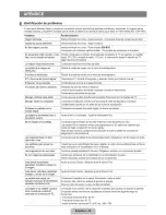 Preview for 129 page of Samsung LN19B650 - 19" LCD TV User Manual