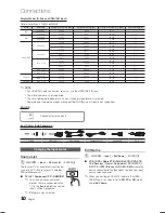 Предварительный просмотр 10 страницы Samsung LN19C450 User Manual