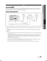 Предварительный просмотр 25 страницы Samsung LN19C450 User Manual