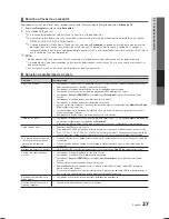 Предварительный просмотр 63 страницы Samsung LN19C450 User Manual