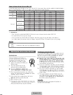 Предварительный просмотр 29 страницы Samsung LN19D450G1D User Manual