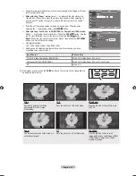 Предварительный просмотр 24 страницы Samsung LN22A450 - 22" LCD TV User Manual