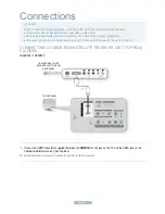 Предварительный просмотр 2 страницы Samsung LN22B350 Quick Start Manual