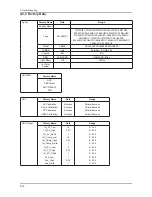 Предварительный просмотр 43 страницы Samsung LN22C450E1M Service Manual