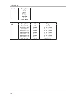 Предварительный просмотр 45 страницы Samsung LN22C450E1M Service Manual