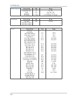 Предварительный просмотр 47 страницы Samsung LN22C450E1M Service Manual