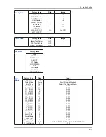 Предварительный просмотр 48 страницы Samsung LN22C450E1M Service Manual