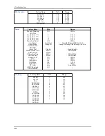 Предварительный просмотр 49 страницы Samsung LN22C450E1M Service Manual