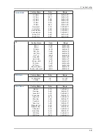 Предварительный просмотр 50 страницы Samsung LN22C450E1M Service Manual