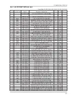 Предварительный просмотр 69 страницы Samsung LN22C450E1M Service Manual